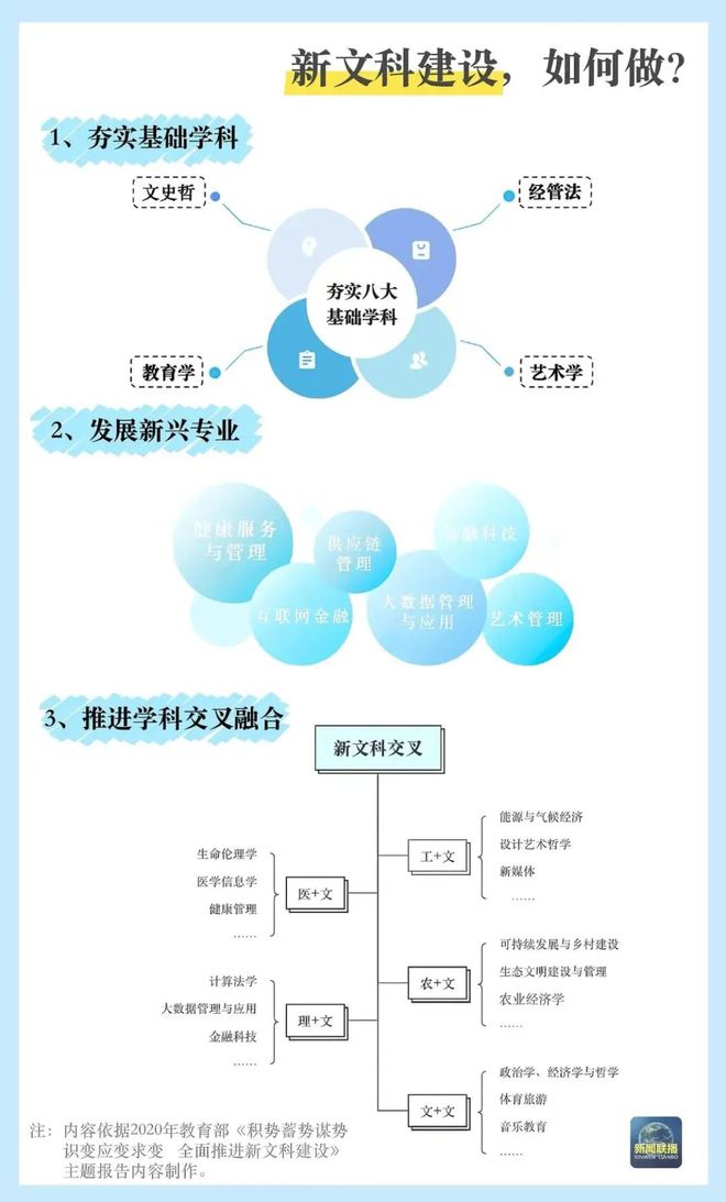 整专业点3424个！“未来风口”是哪些？开元棋牌本科专业“大洗牌”新增、撤销、调(图3)