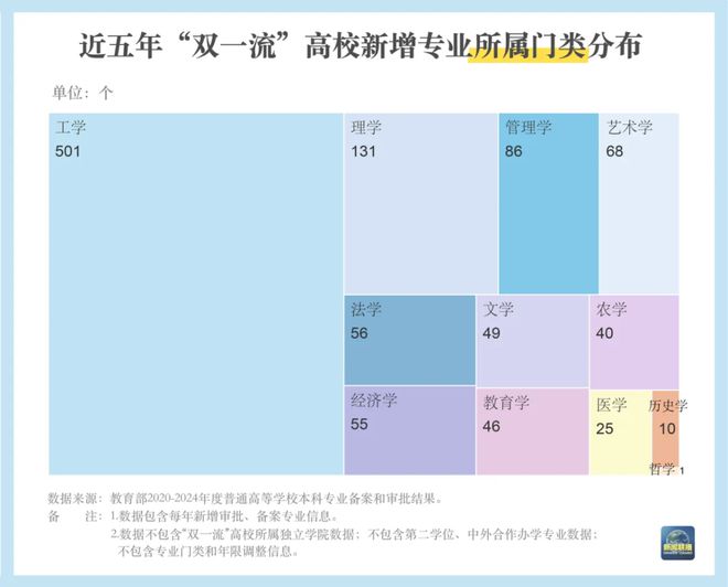 整专业点3424个！“未来风口”是哪些？开元棋牌本科专业“大洗牌”新增、撤销、调(图10)
