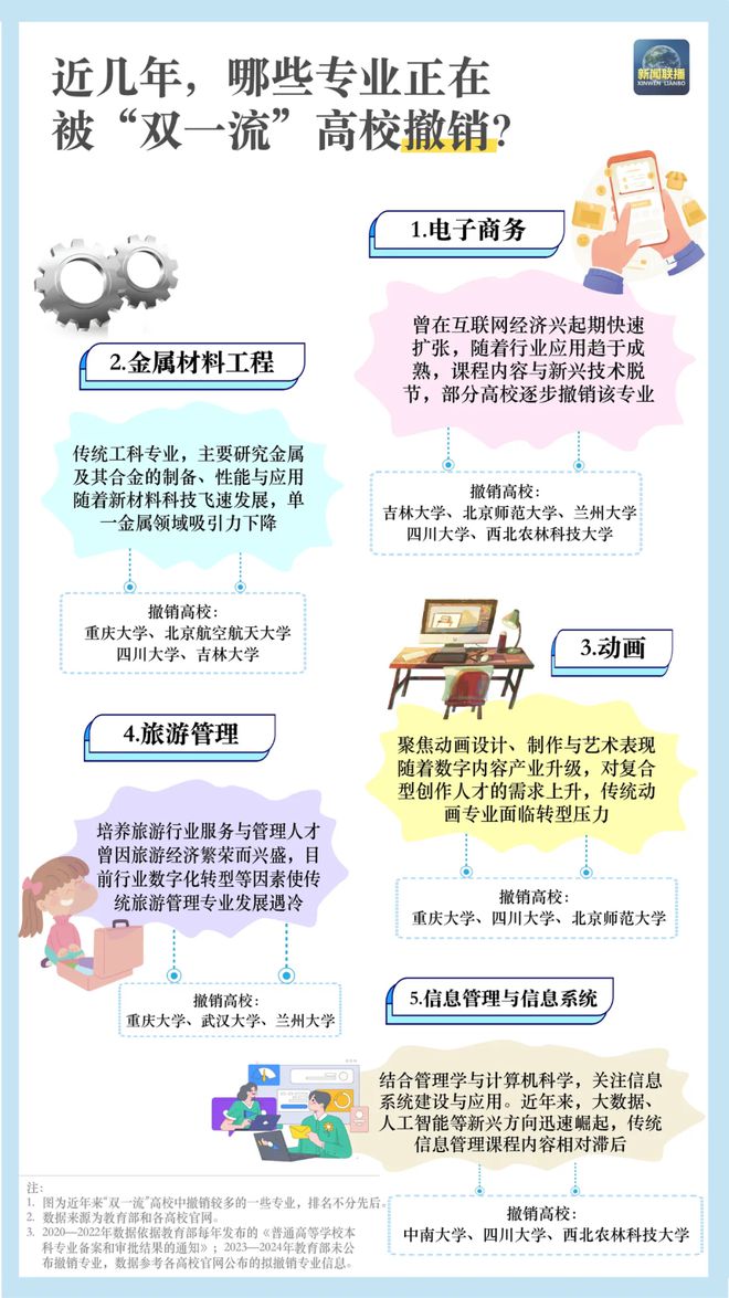 整专业点3424个！“未来风口”是哪些？开元棋牌本科专业“大洗牌”新增、撤销、调(图19)