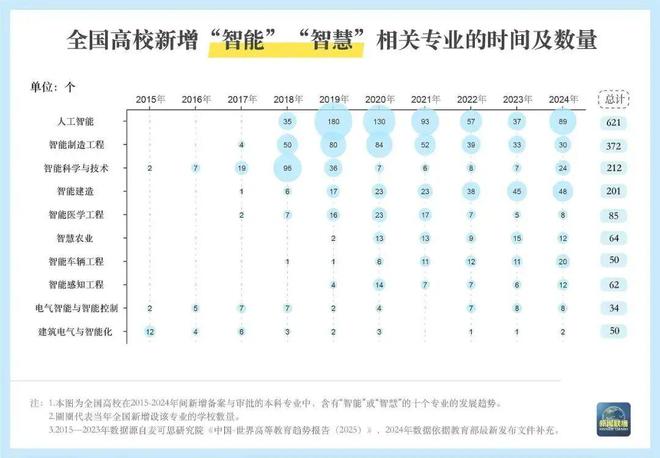 整专业点3424个！“未来风口”是哪些？开元棋牌本科专业“大洗牌”新增、撤销、调(图21)
