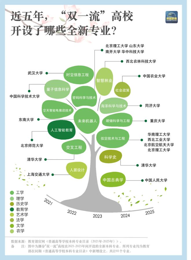 整专业点3424个！“未来风口”是哪些？开元棋牌本科专业“大洗牌”新增、撤销、调(图22)