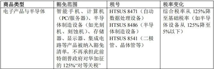 产地认定规则的法律逻辑和影响开元棋牌明确集成电路产品原(图1)