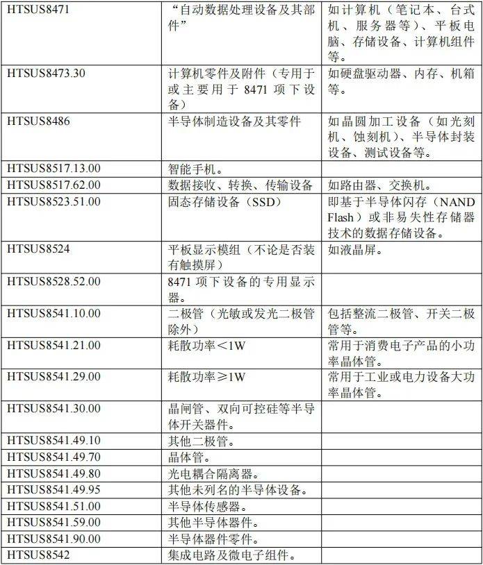 产地认定规则的法律逻辑和影响开元棋牌明确集成电路产品原(图2)