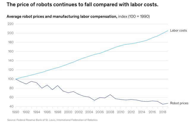留给人类能干的活只剩5年了！开元棋牌UC伯克利大牛预警：(图3)